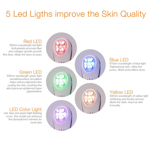 Electroporation RF Skincare Device
