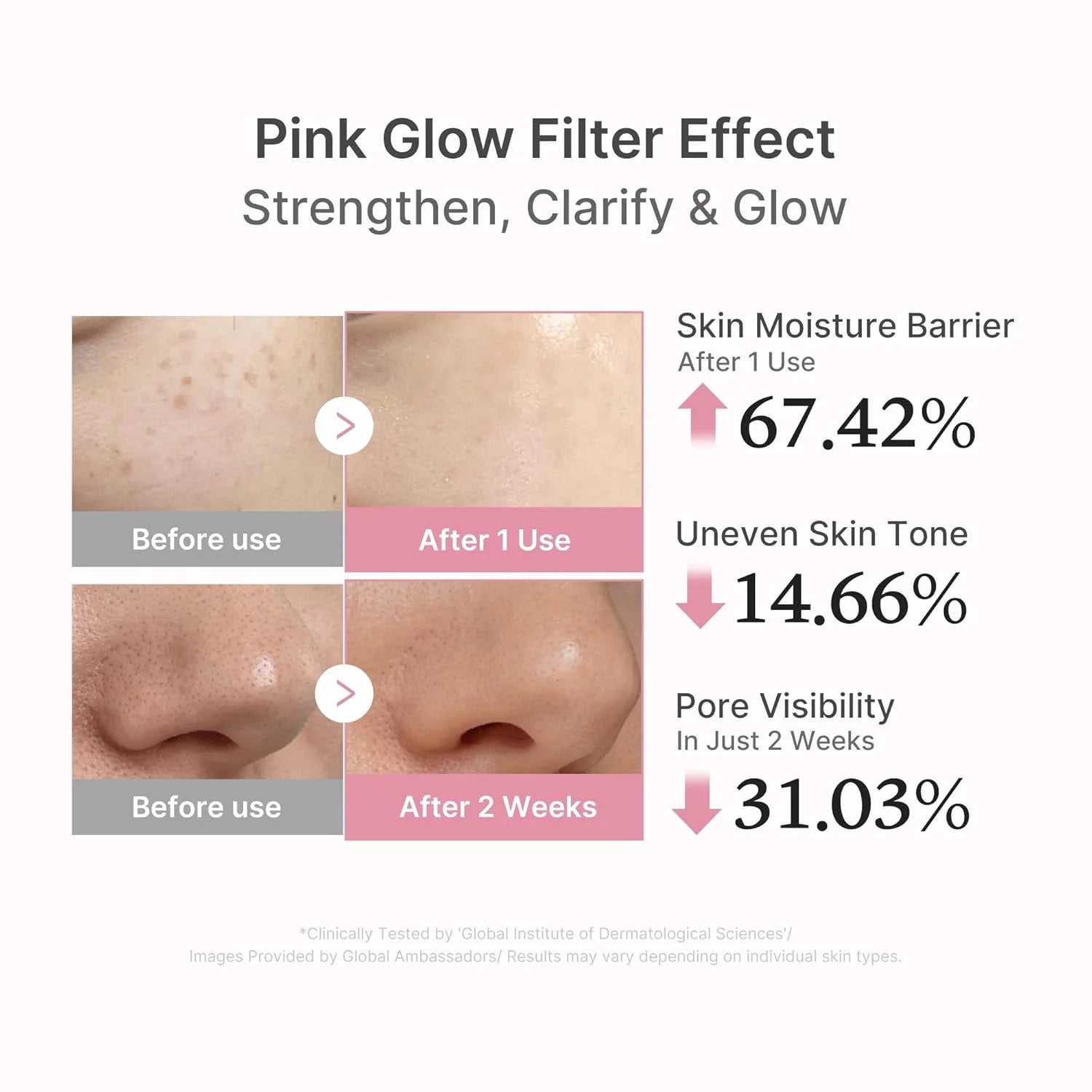 PDRN Pink Peptide Serum, Hydrating Korean Face Serum, 1.01 Fl Oz - RLXDSKIN